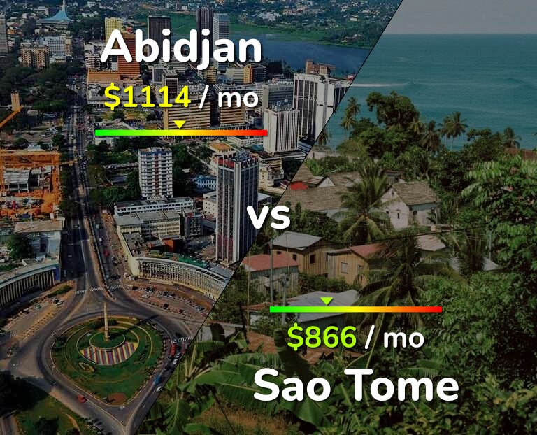 Cost of living in Abidjan vs Sao Tome infographic