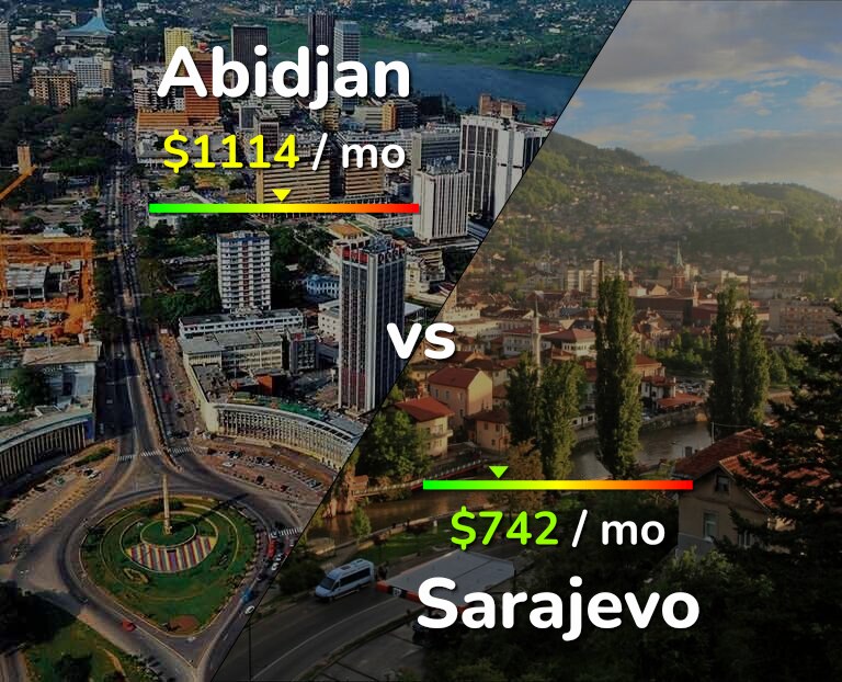 Cost of living in Abidjan vs Sarajevo infographic
