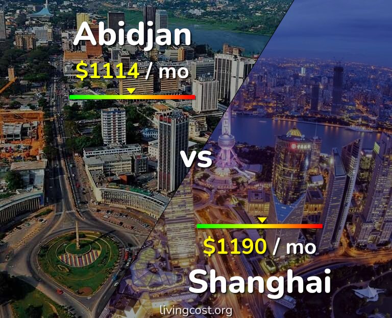Cost of living in Abidjan vs Shanghai infographic