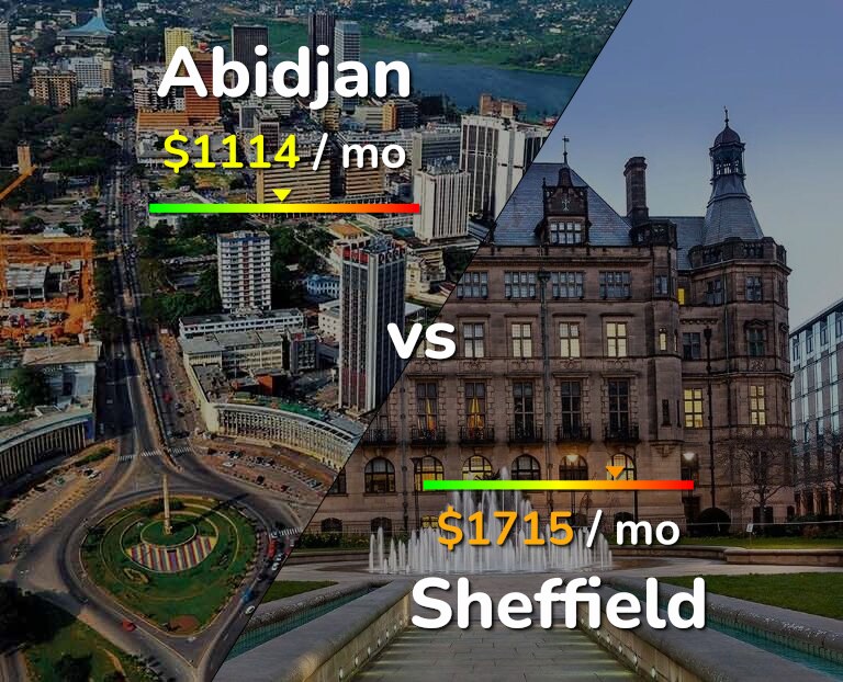 Cost of living in Abidjan vs Sheffield infographic