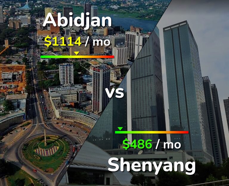 Cost of living in Abidjan vs Shenyang infographic