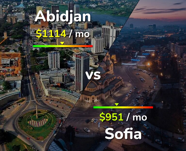 Cost of living in Abidjan vs Sofia infographic