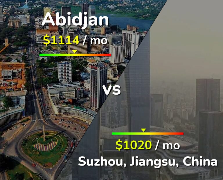 Cost of living in Abidjan vs Suzhou infographic