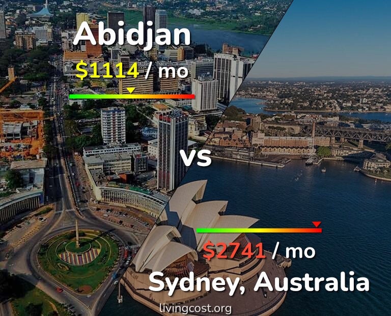 Cost of living in Abidjan vs Sydney infographic