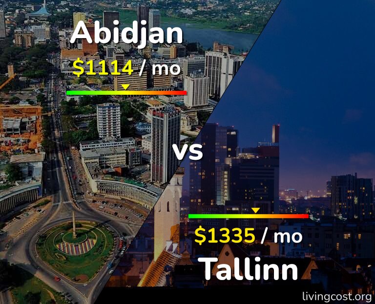 Cost of living in Abidjan vs Tallinn infographic