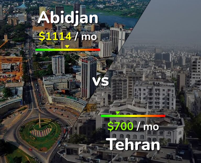 Cost of living in Abidjan vs Tehran infographic