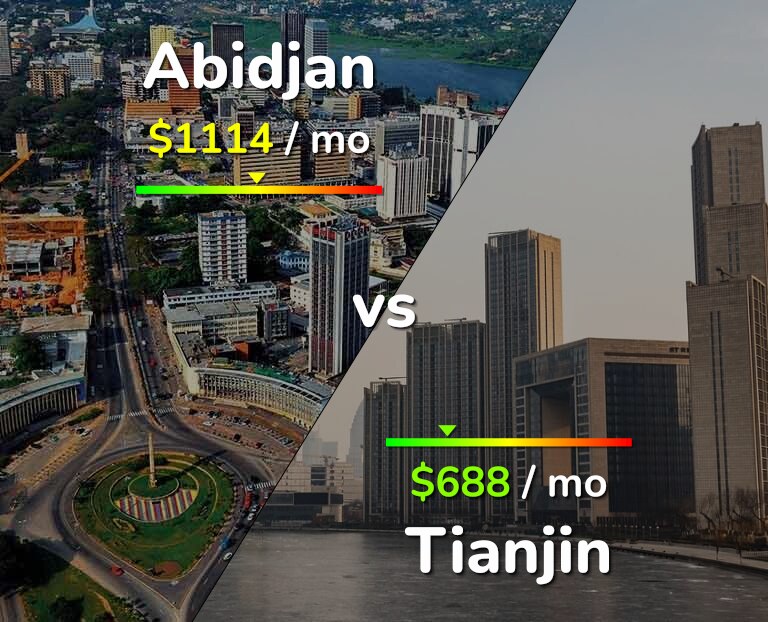 Cost of living in Abidjan vs Tianjin infographic