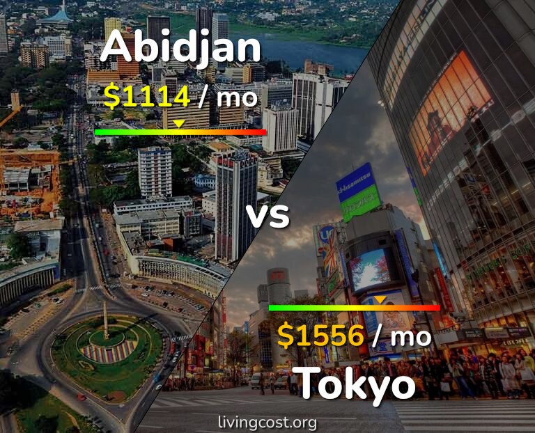 Cost of living in Abidjan vs Tokyo infographic