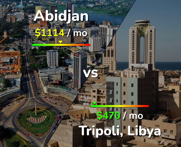 Cost of living in Abidjan vs Tripoli infographic