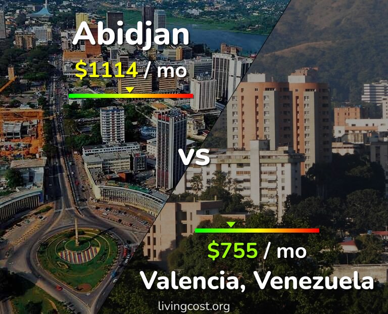 Cost of living in Abidjan vs Valencia, Venezuela infographic