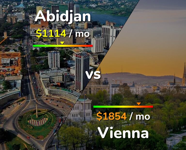 Cost of living in Abidjan vs Vienna infographic