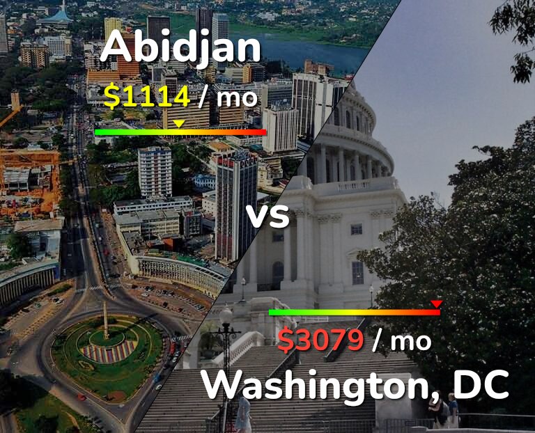 Cost of living in Abidjan vs Washington infographic