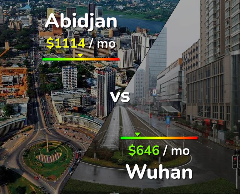 Cost of living in Abidjan vs Wuhan infographic