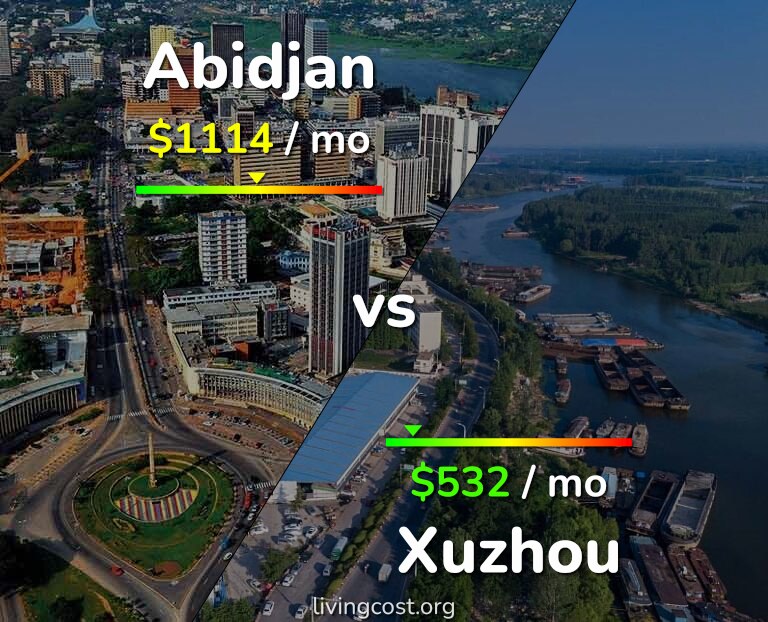 Cost of living in Abidjan vs Xuzhou infographic