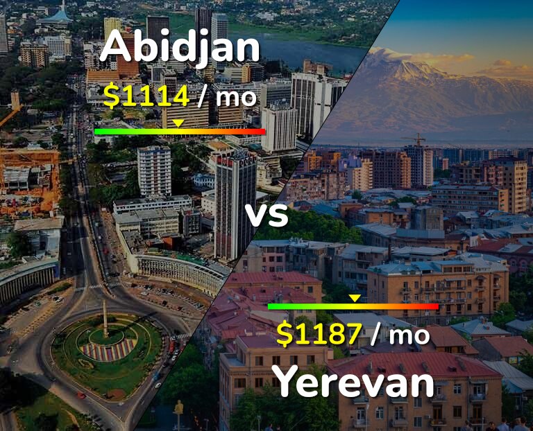 Cost of living in Abidjan vs Yerevan infographic