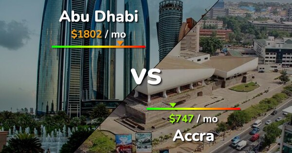 Abu Dhabi Vs Accra Comparison: Cost Of Living & Salary