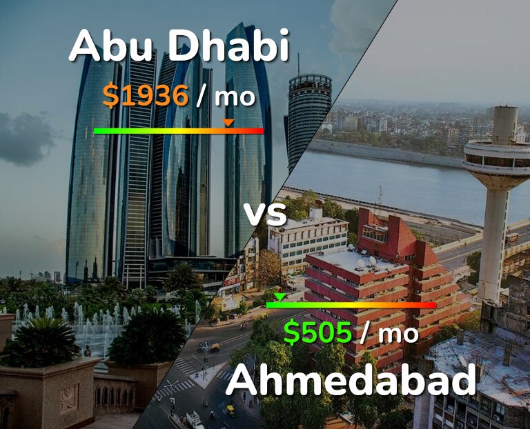 Cost of living in Abu Dhabi vs Ahmedabad infographic