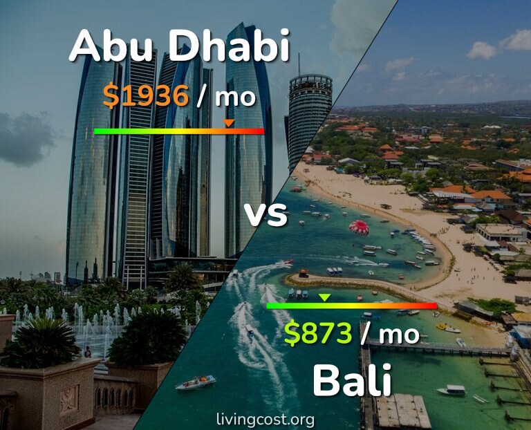 Cost of living in Abu Dhabi vs Bali infographic