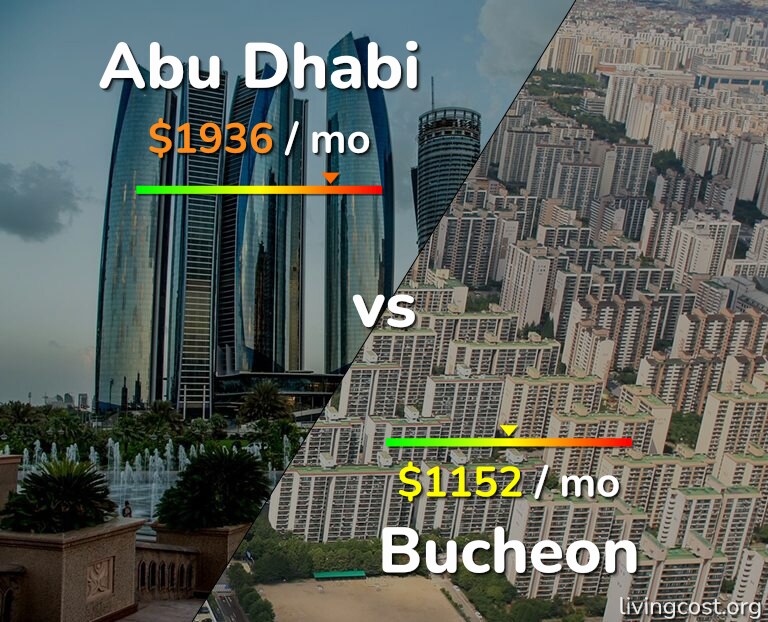 Cost of living in Abu Dhabi vs Bucheon infographic