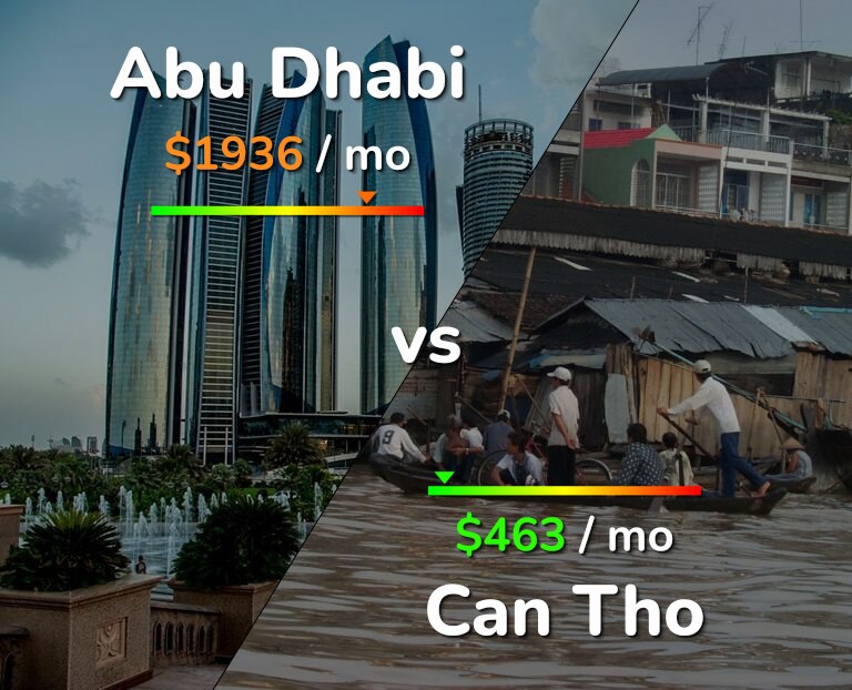 Cost of living in Abu Dhabi vs Can Tho infographic