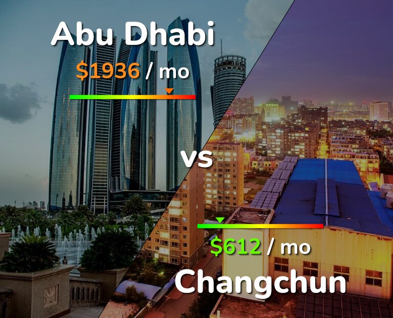 Cost of living in Abu Dhabi vs Changchun infographic