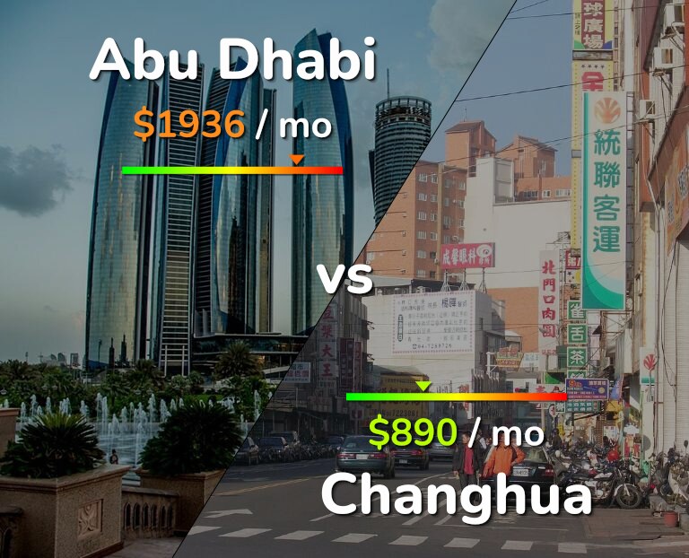 Cost of living in Abu Dhabi vs Changhua infographic