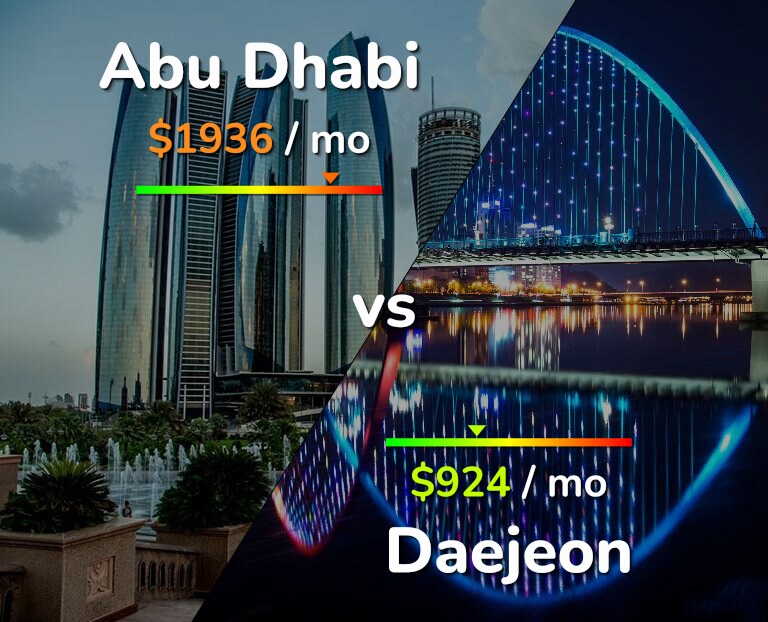 Cost of living in Abu Dhabi vs Daejeon infographic