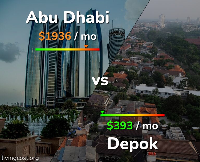 Cost of living in Abu Dhabi vs Depok infographic