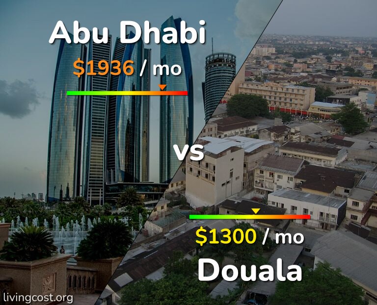 Cost of living in Abu Dhabi vs Douala infographic
