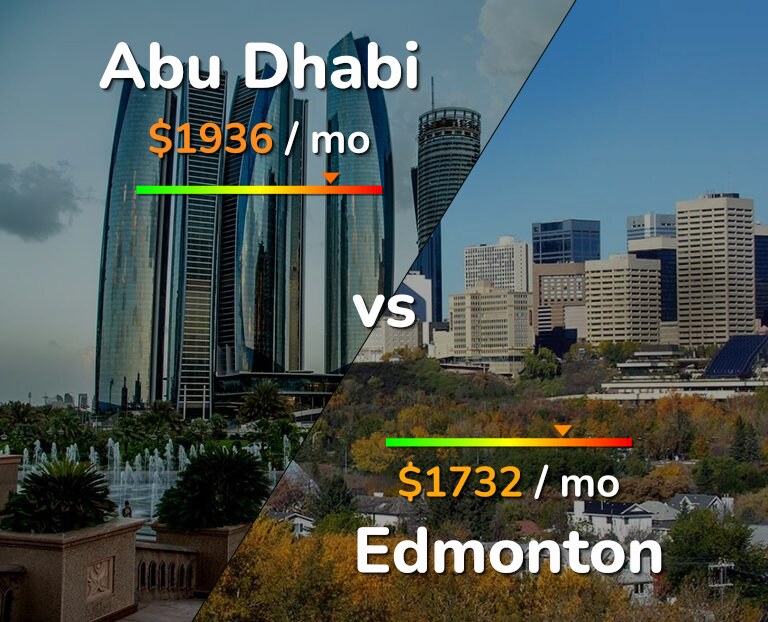 Cost of living in Abu Dhabi vs Edmonton infographic