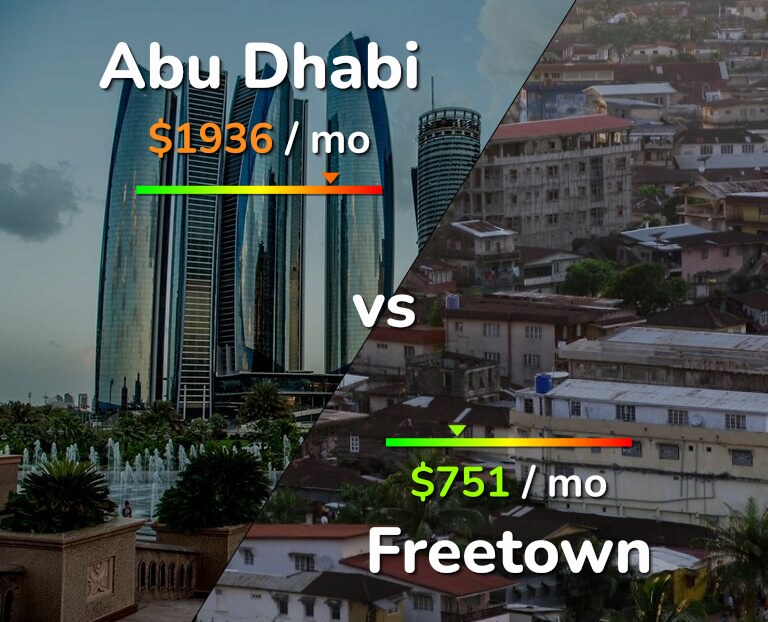 Cost of living in Abu Dhabi vs Freetown infographic