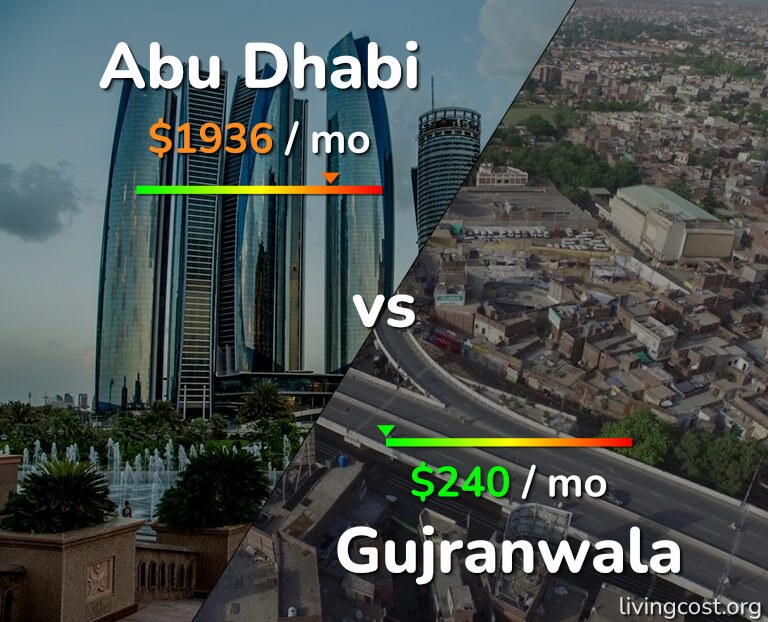 Cost of living in Abu Dhabi vs Gujranwala infographic