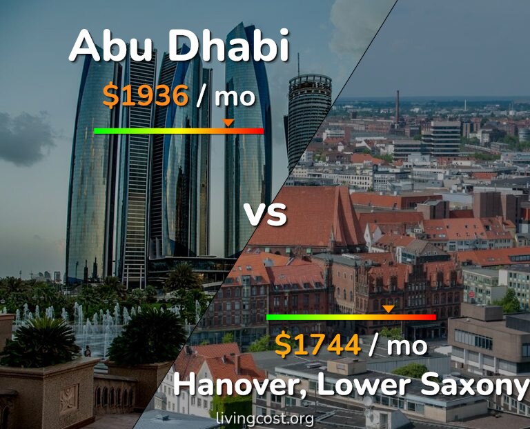 Cost of living in Abu Dhabi vs Hanover infographic