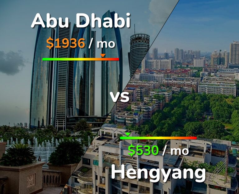 Cost of living in Abu Dhabi vs Hengyang infographic