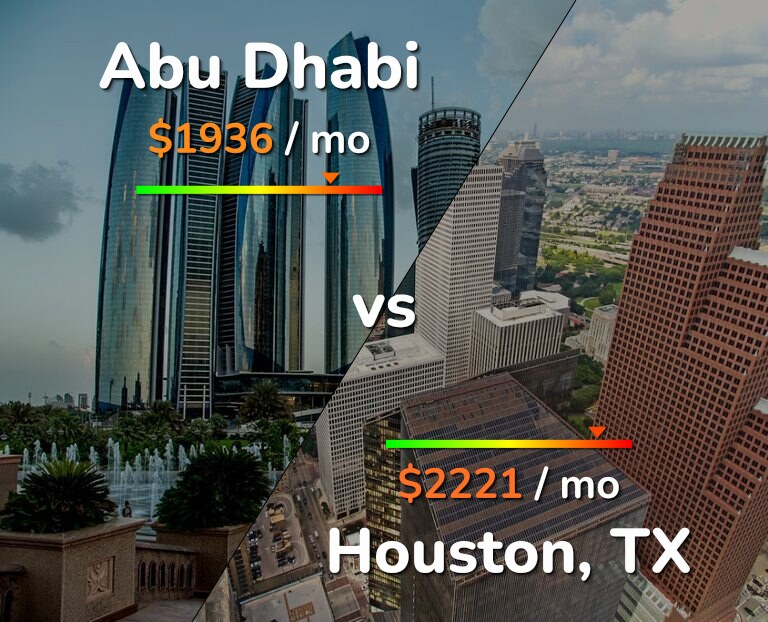 Cost of living in Abu Dhabi vs Houston infographic