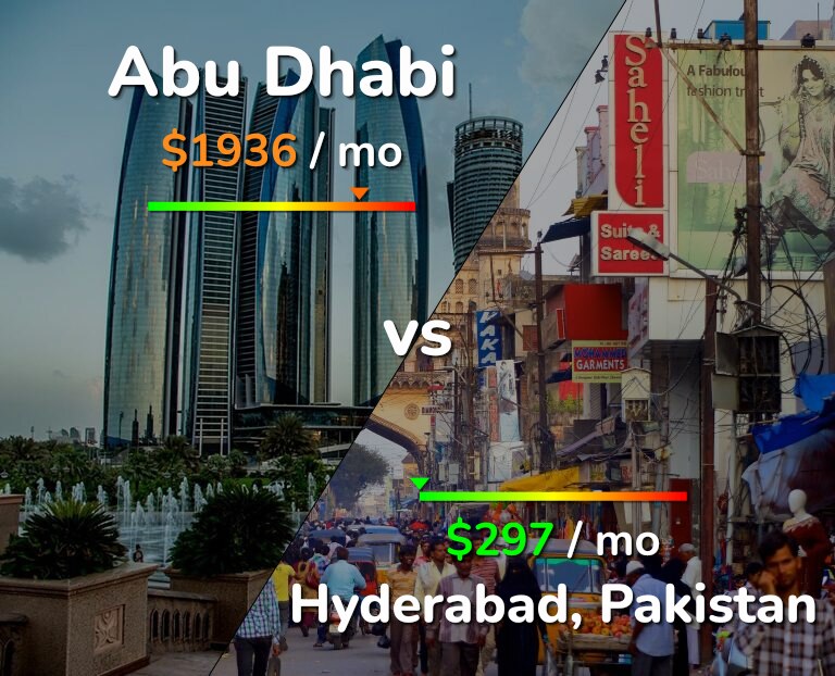 Cost of living in Abu Dhabi vs Hyderabad, Pakistan infographic