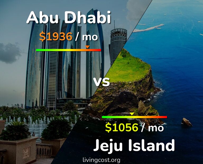 Cost of living in Abu Dhabi vs Jeju Island infographic
