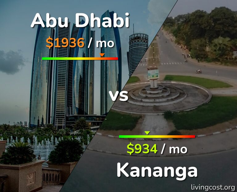 Cost of living in Abu Dhabi vs Kananga infographic