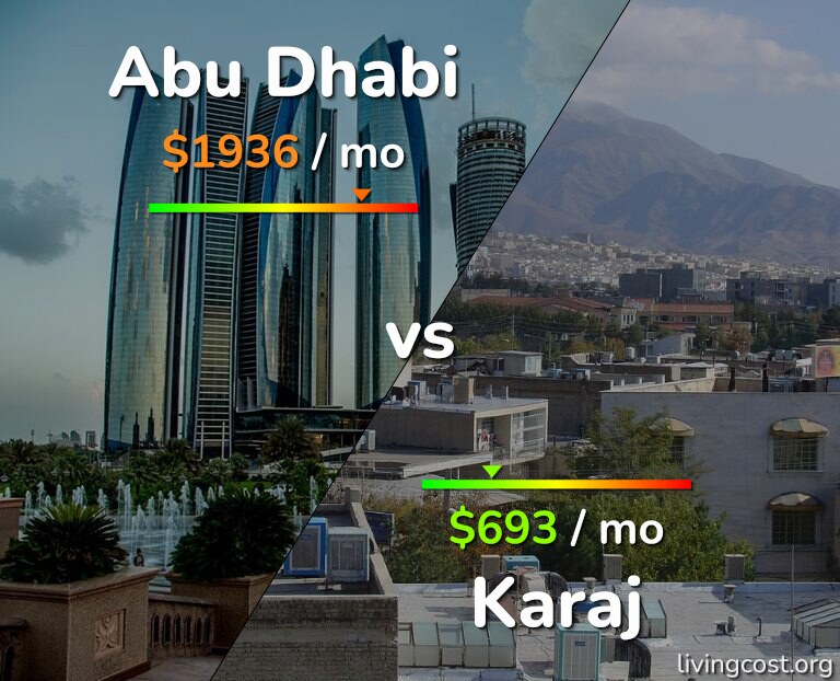 Cost of living in Abu Dhabi vs Karaj infographic