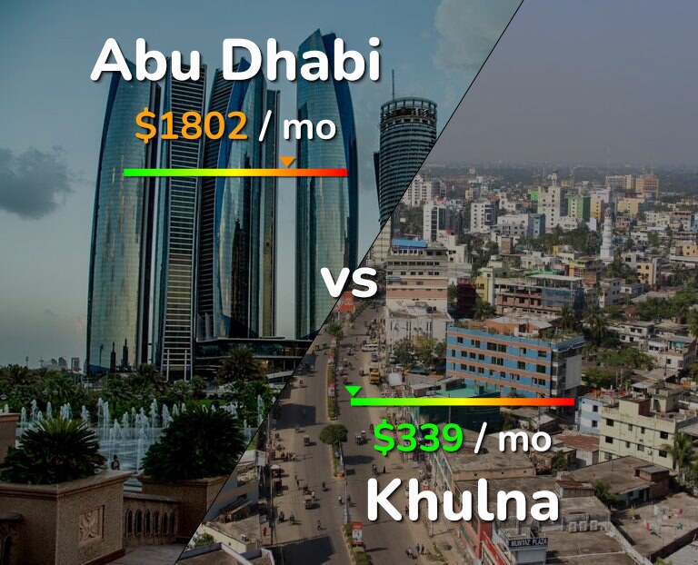 Cost of living in Abu Dhabi vs Khulna infographic