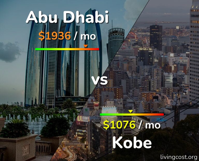 Cost of living in Abu Dhabi vs Kobe infographic