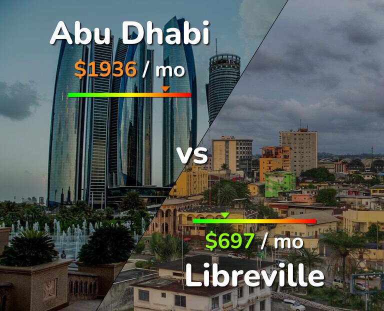 Cost of living in Abu Dhabi vs Libreville infographic