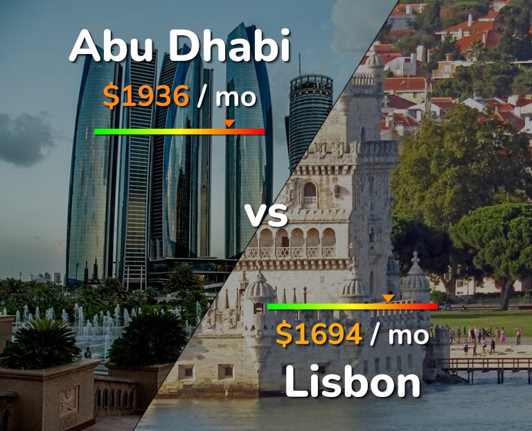 Cost of living in Abu Dhabi vs Lisbon infographic