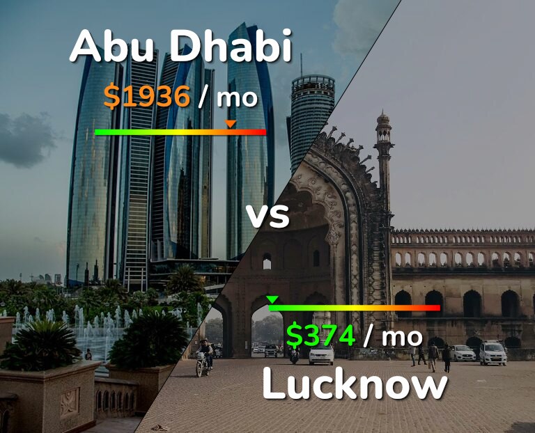 Cost of living in Abu Dhabi vs Lucknow infographic