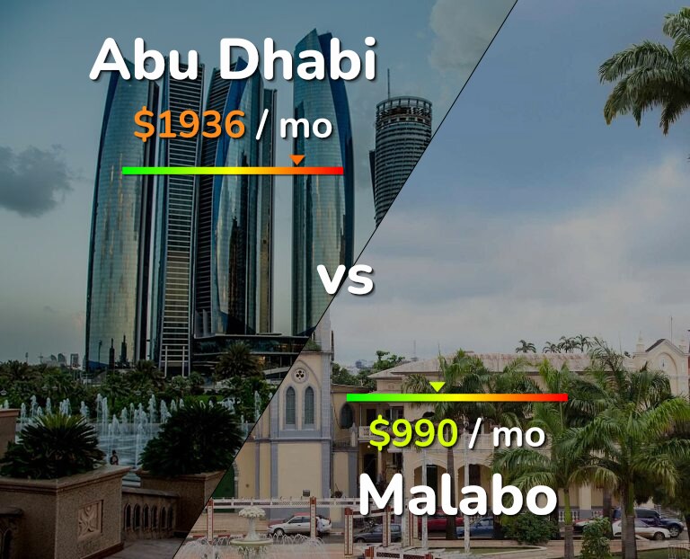 Cost of living in Abu Dhabi vs Malabo infographic