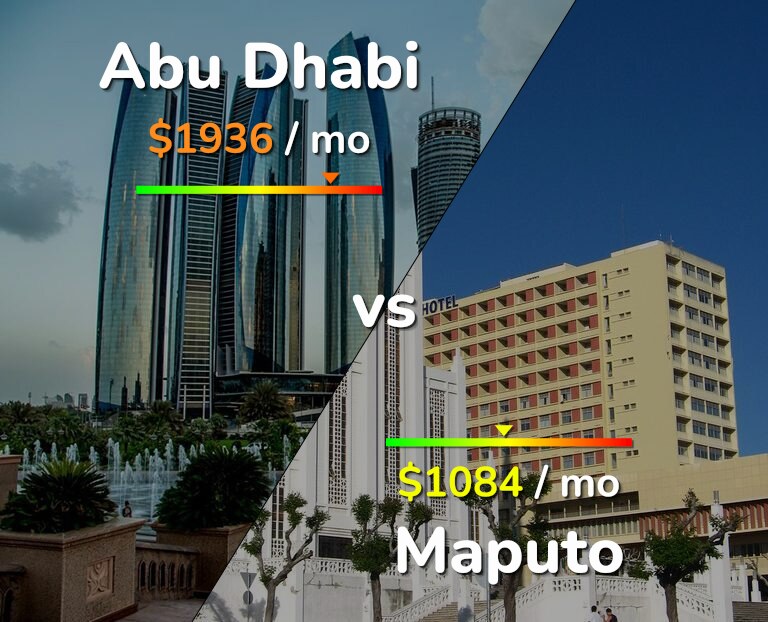 Cost of living in Abu Dhabi vs Maputo infographic