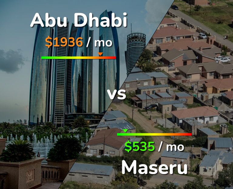 Cost of living in Abu Dhabi vs Maseru infographic