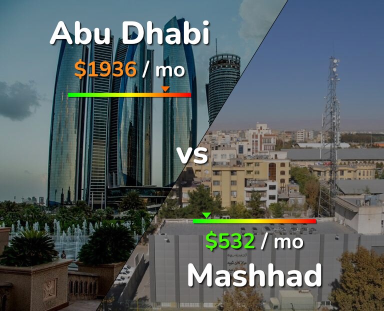 Cost of living in Abu Dhabi vs Mashhad infographic