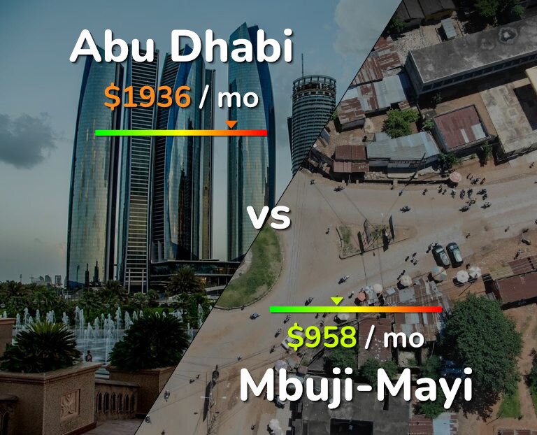 Cost of living in Abu Dhabi vs Mbuji-Mayi infographic