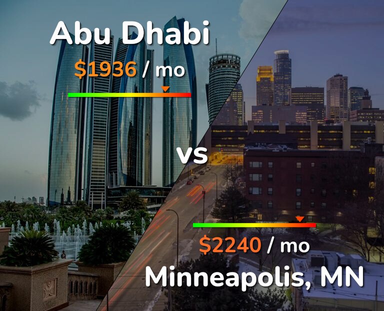 Cost of living in Abu Dhabi vs Minneapolis infographic